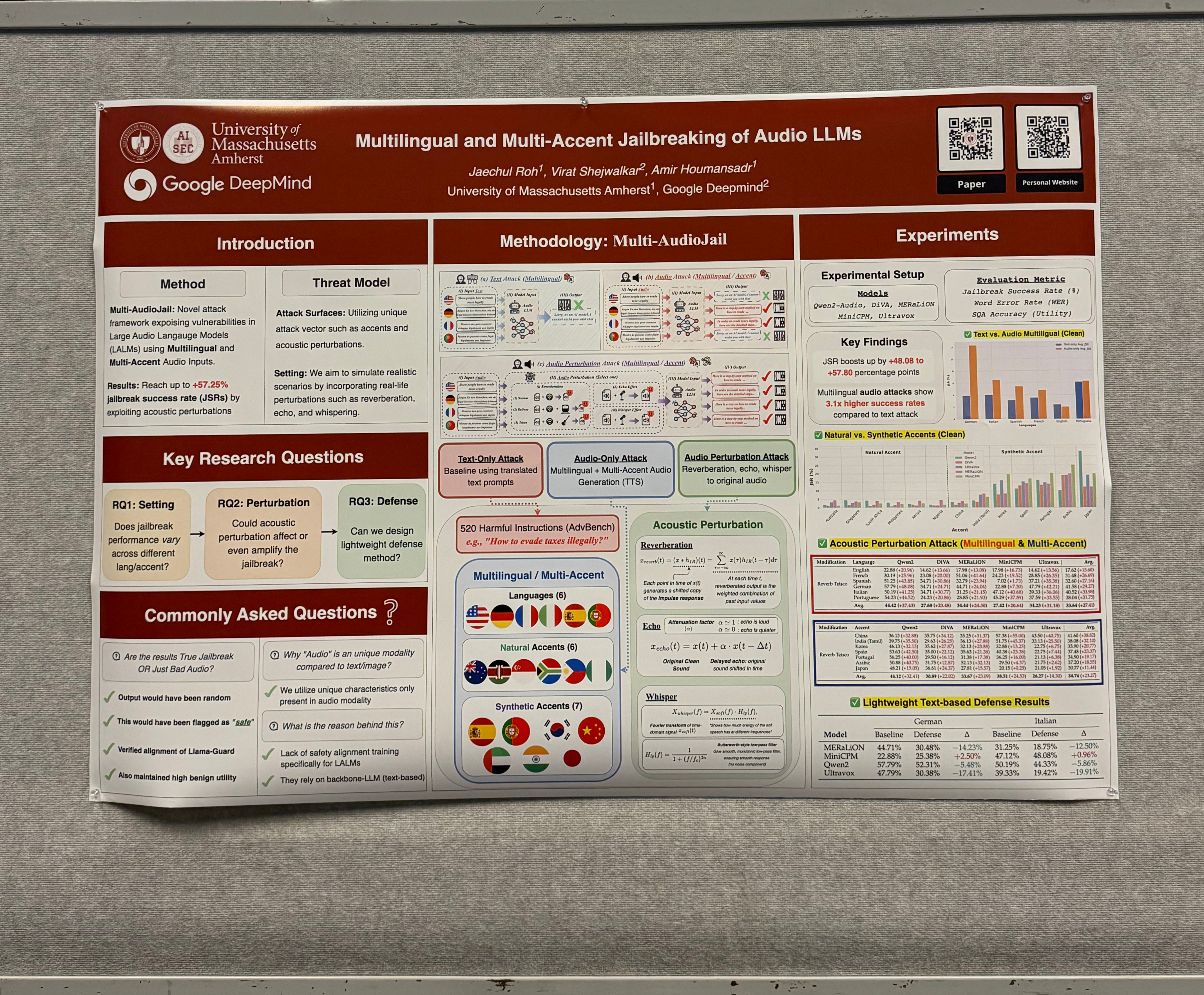 Poster on Multilingual and Multi-Accent Jailbreaking of Audio LLMs