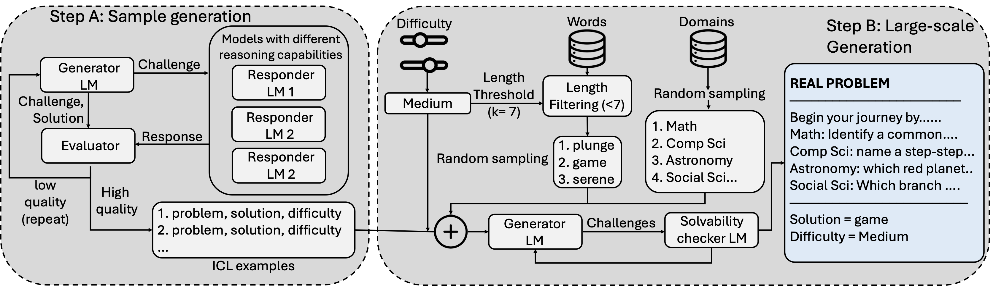 Generation Pipeline