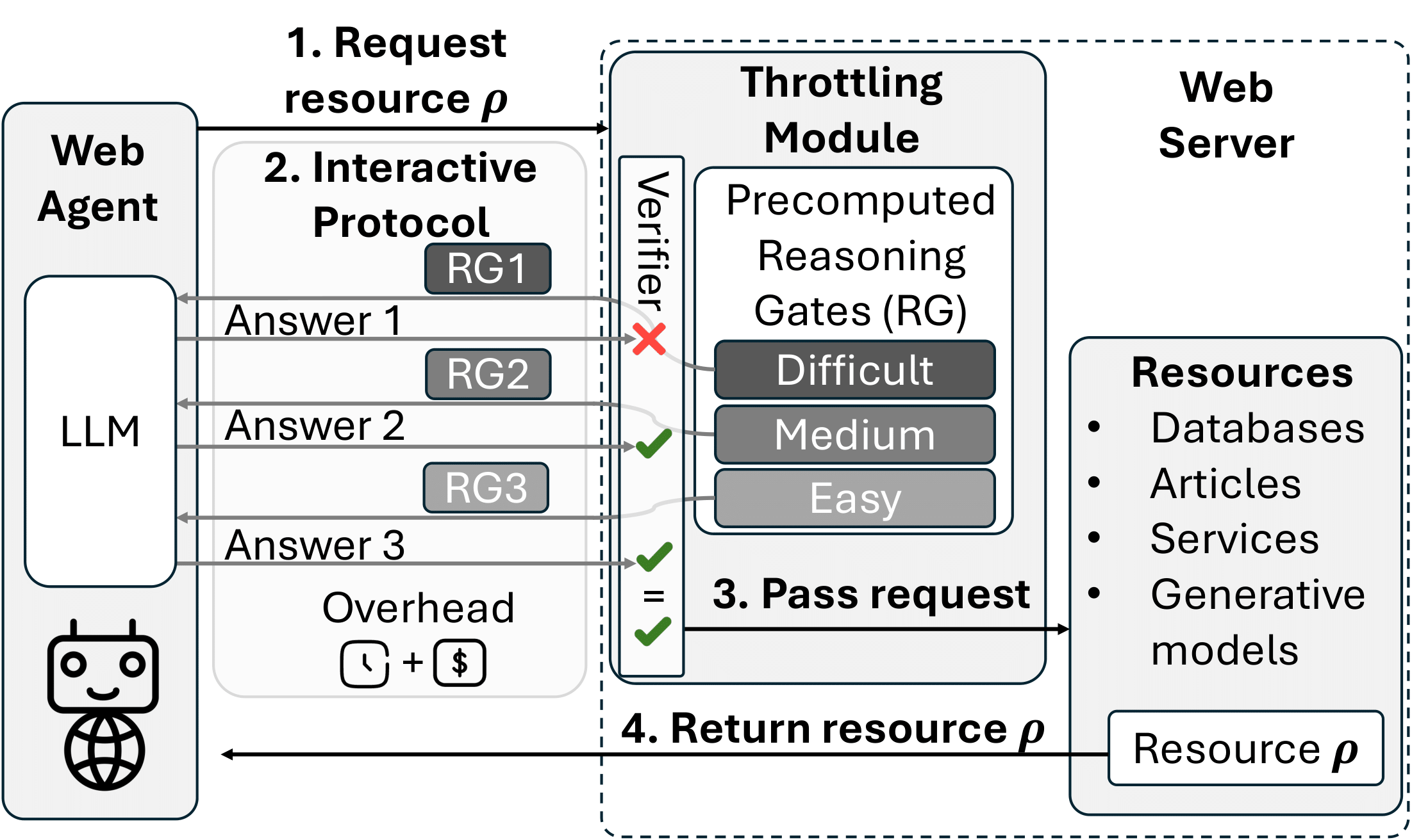 Throttling Framework